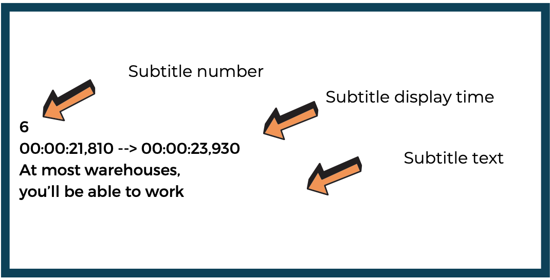 How Does Video Transcription Work Exactly? GusTAV AudioVideo